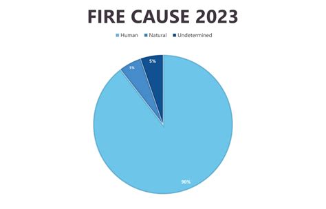 [Updated on May 11, 2023, .